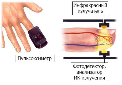 пульсометр схема
