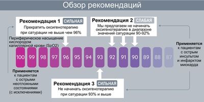 сатурация-схема