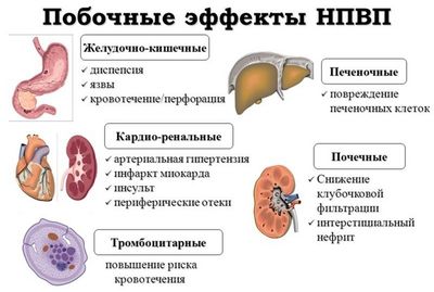 У данных препаратов есть побочные эффекты