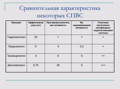 О некоторых СПВП