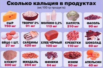 кальций в продуктах