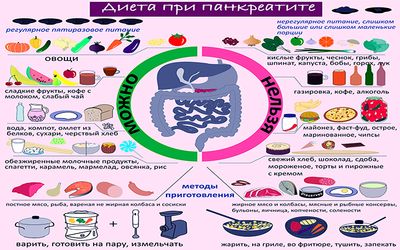 Можно Ли Заниматься Сексом При Панкреатите