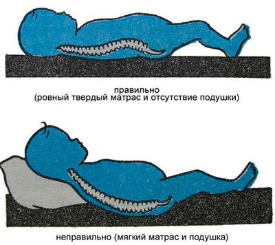 Детский матрас