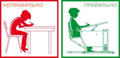 Неправильная посадка
