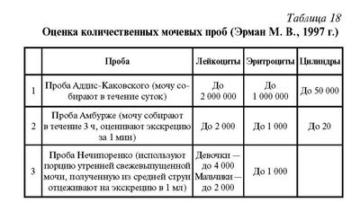 анализ по Каковскому-Аддису