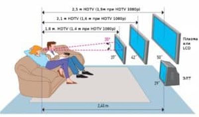 Безопасное расстояние от монитора компьютера