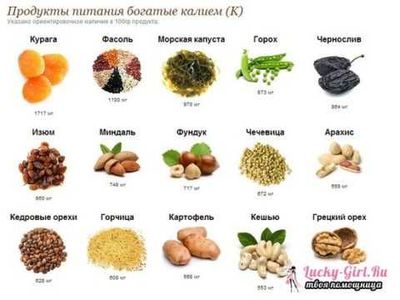 Калий в продуктах питания.