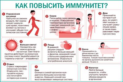 Как повысить иммунитет взрослому человеку