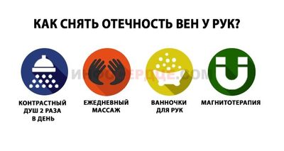 Снять отечность рук
