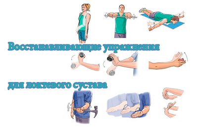 Упражнения для локтевого сустава