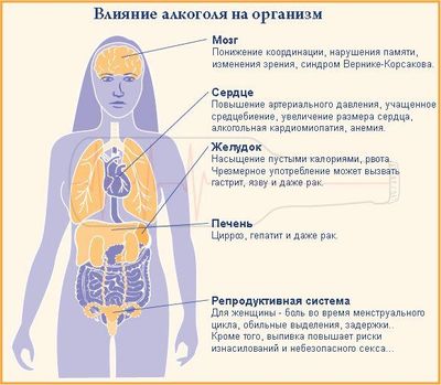 Влияние