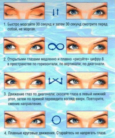 гимнастика при косоглазии