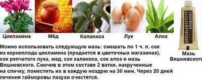 lechenie-gajmorita-narodnymi-sredstvami