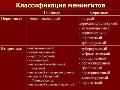 Менингит