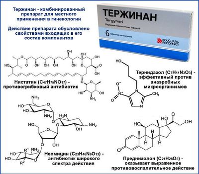 Дешевые аналоги Тержинана — ТОП 10 препаратов в форме свечей