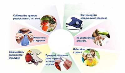 образ жизни при гипертонии