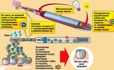 Как работает ионная зубная щетка