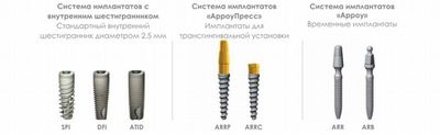 Особенности имплантов alpha bio