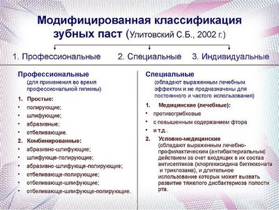 усовершенствованная классификация Улитовского