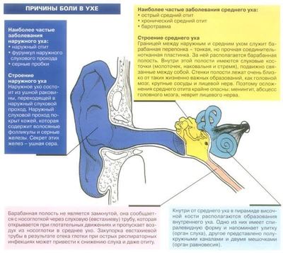 Причины боли в ухе и наружный отит