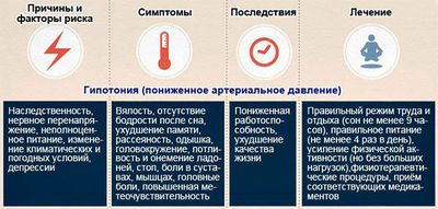 причины гипотонии