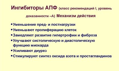 Ингибиторы АПФ