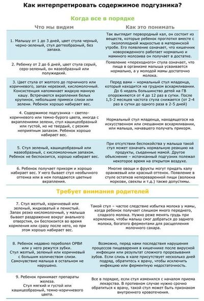 норма стула у грудничка