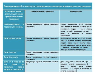 Схема иммунизации от гепатита
