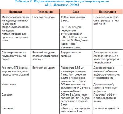 медикаментозная терапия