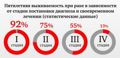 Статистика