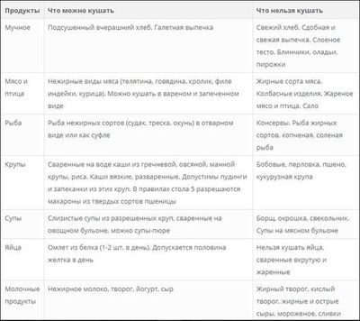 Диета 5 стол