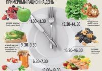 дробное питание