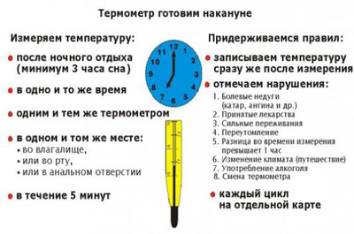 Температура при эндометриозе