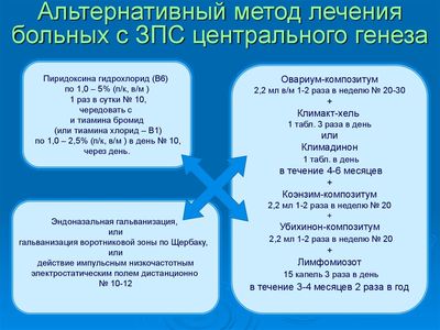 Базисная терапия при гипоталамической форме ЗПС