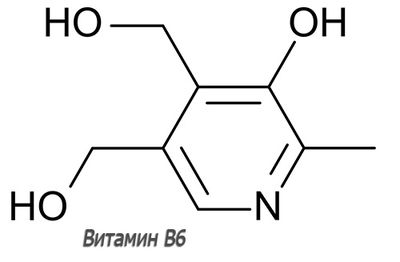 Пиридоксин