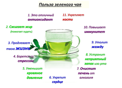 Польза продукта